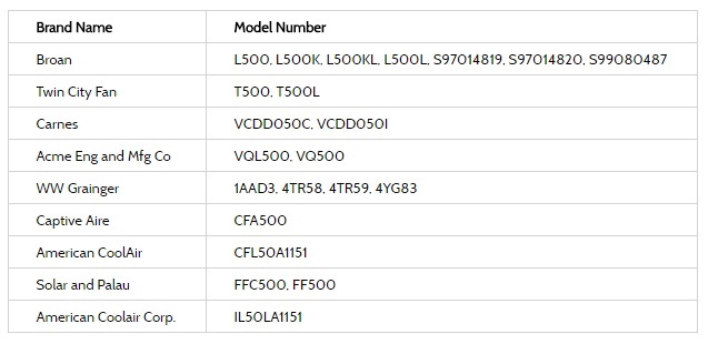 Broan Nutone Recall 2016 | KitchAnn Style