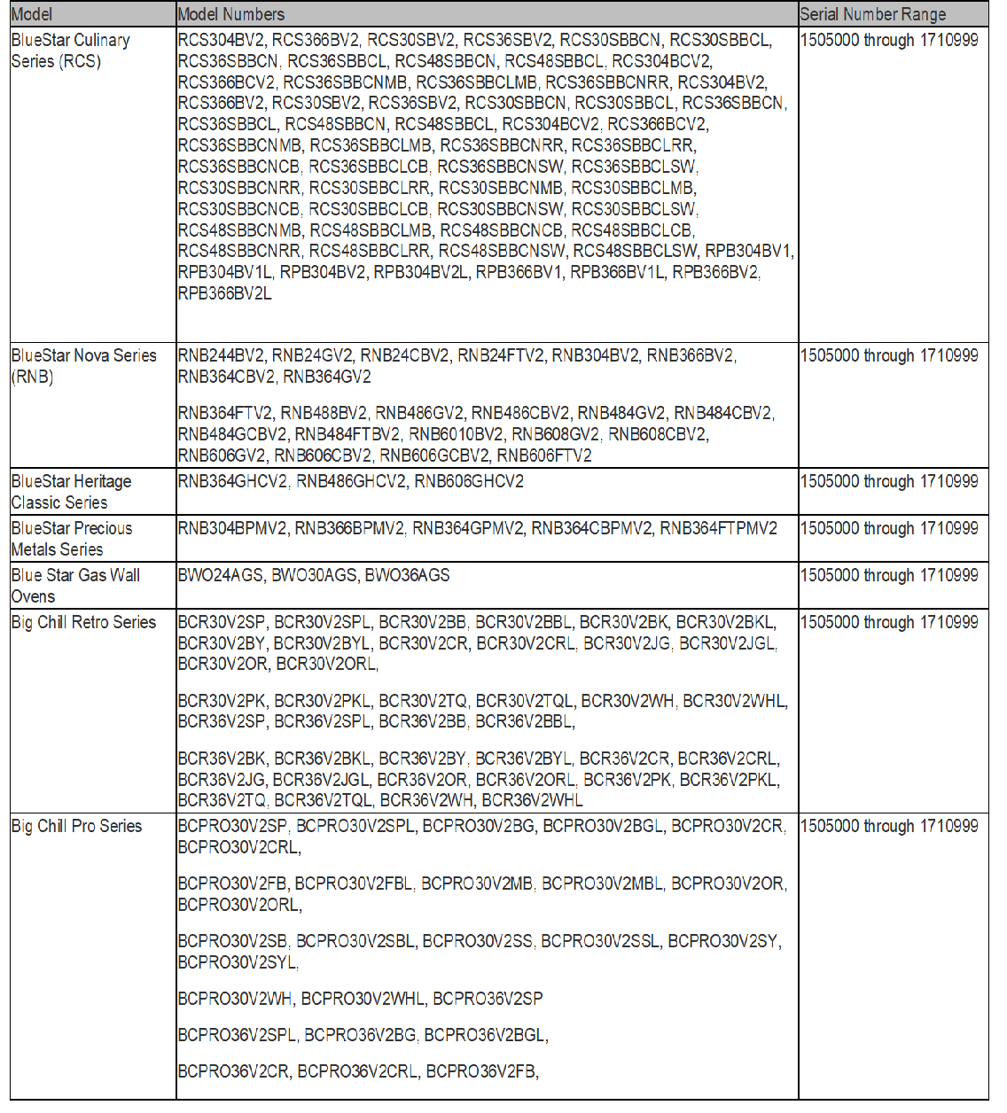 BlueStar and Big Chill Brand Gas Ranges and Wall Ovens