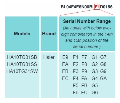 Haier Recalls Refrigerators