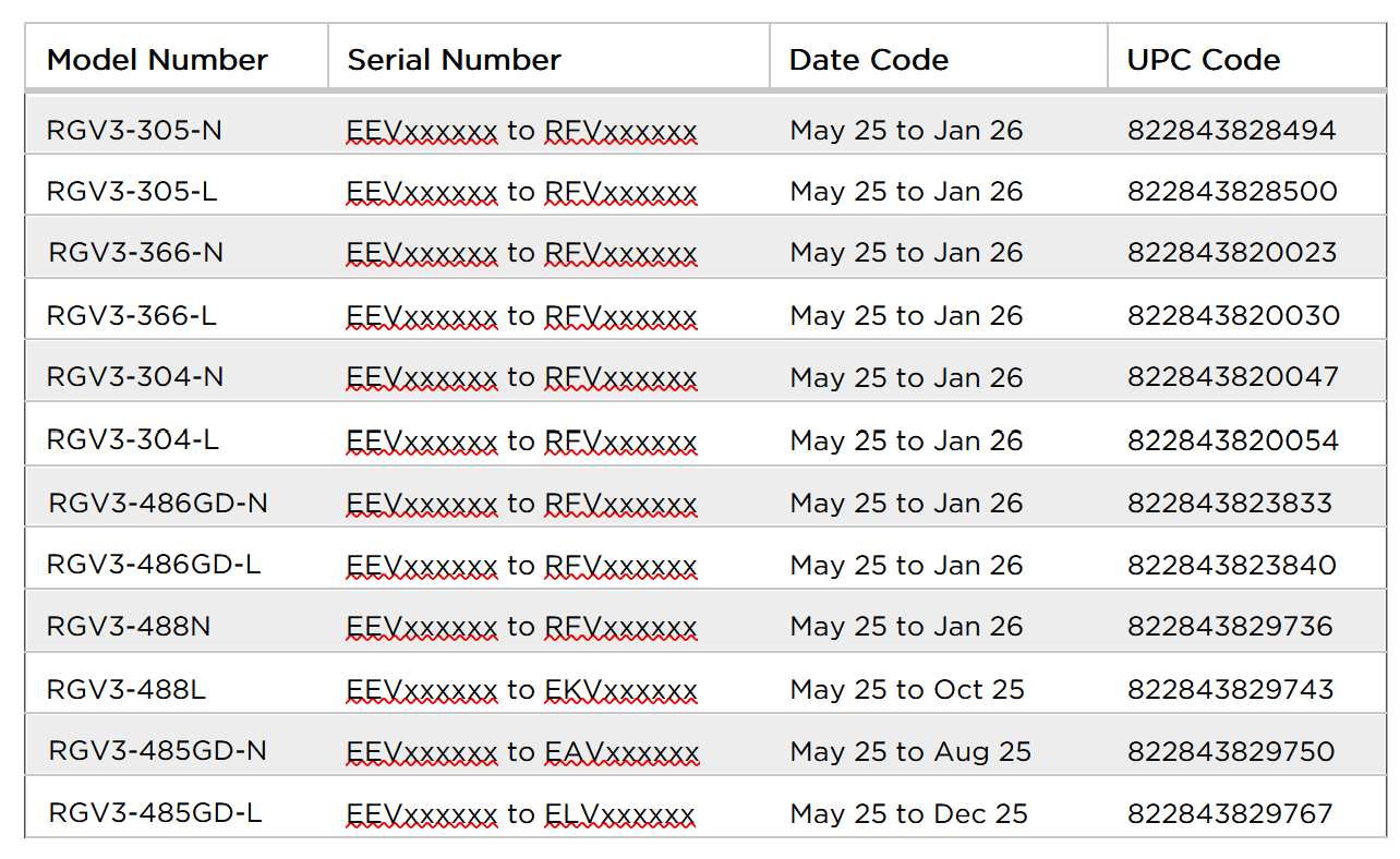 Fisher Paykel Range Recall 2026